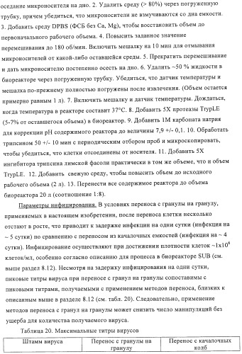 Линии клеток почки собаки майдин-дэрби (mdck), поддерживающие рост вирусов до высоких титров, и способ применения этих клеток в биореакторе (патент 2487935)