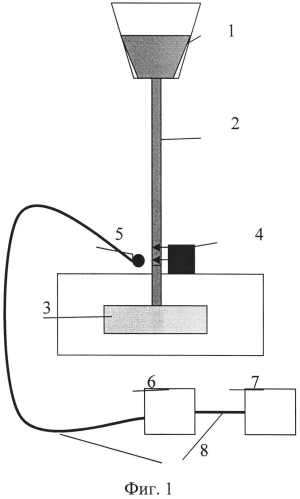 Устройство непрерывного контроля плотности пресспорошка ядерного топлива при его засыпке в устройство прессования топливных таблеток (патент 2572241)