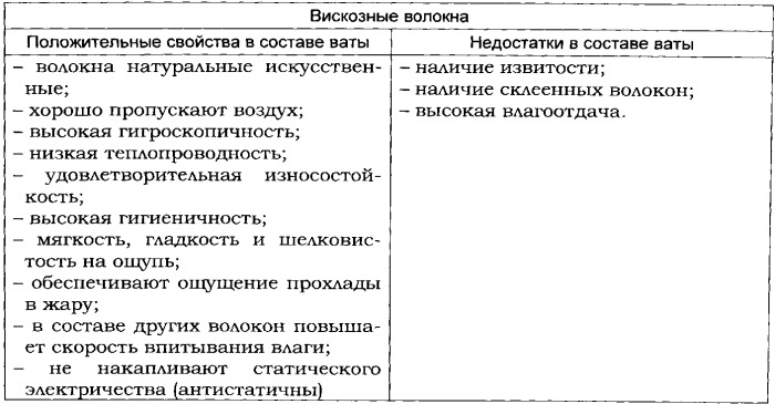 Гигроскопическая вата и способ ее получения (патент 2494183)