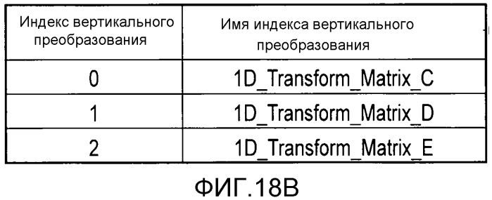 Способ кодирования изображения и способ декодирования изображения (патент 2580088)