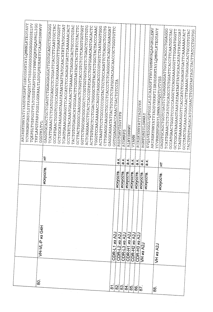 Биспецифическое одноцепочечное антитело к psmaxcd3 с межвидовой специфичностью (патент 2617942)