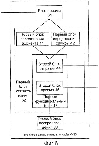 Способ и система для реализации службы мультимедийного сигнала контроля посылки вызова и службы мультимедийной идентификации вызывающего абонента (патент 2434342)