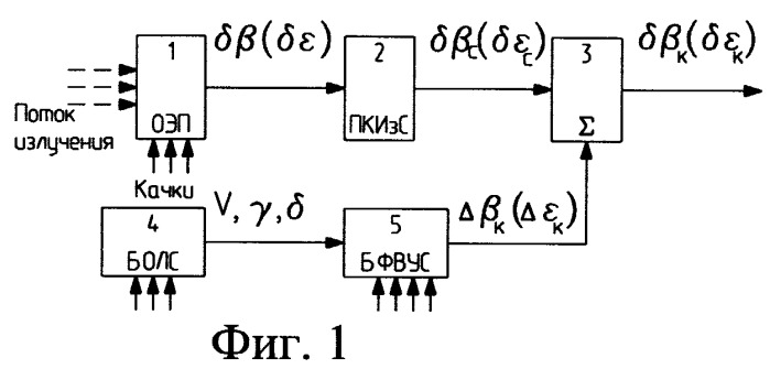 Способ определения координат объекта и оптико-электронное устройство для его осуществления (патент 2251712)