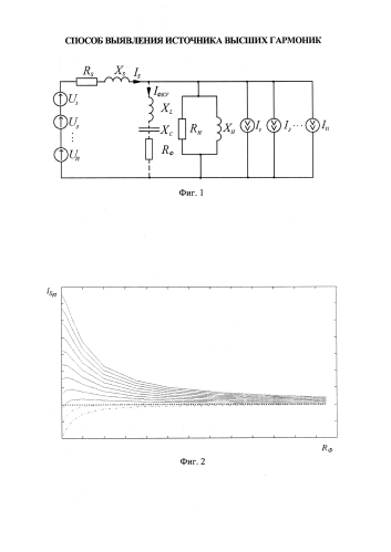 Способ выявления источника высших гармоник (патент 2573706)