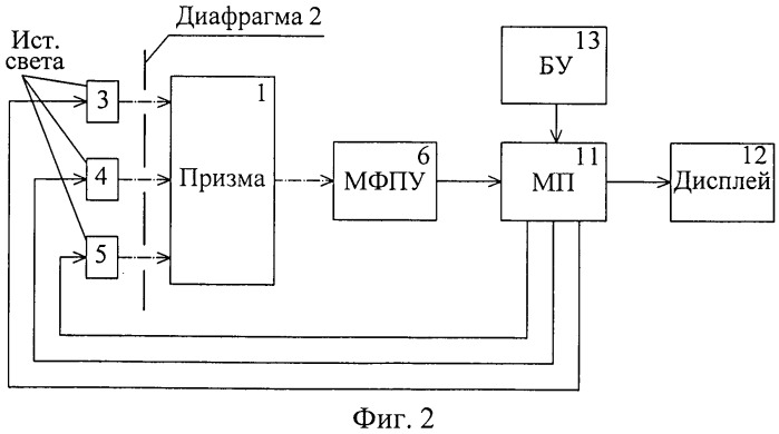 Способ и устройство измерения показателя преломления (патент 2563543)