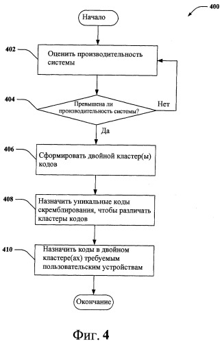 Множественный доступ с пространственным разделением каналов (sdma) для широкополосного множественного доступа с кодовым разделением каналов (wcdma) (патент 2414074)