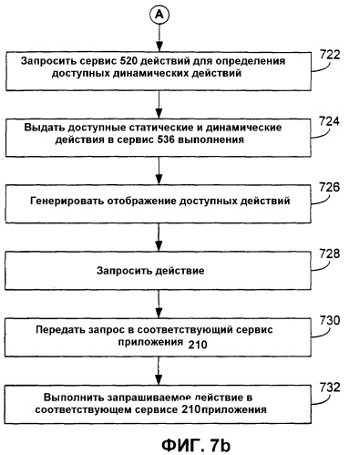 Система и способ для объединения управления ресурсами между сервисами приложений и приложениями (патент 2347265)