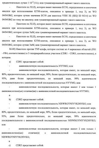 Улучшенные нанотела против фактора некроза опухоли-альфа (патент 2464276)