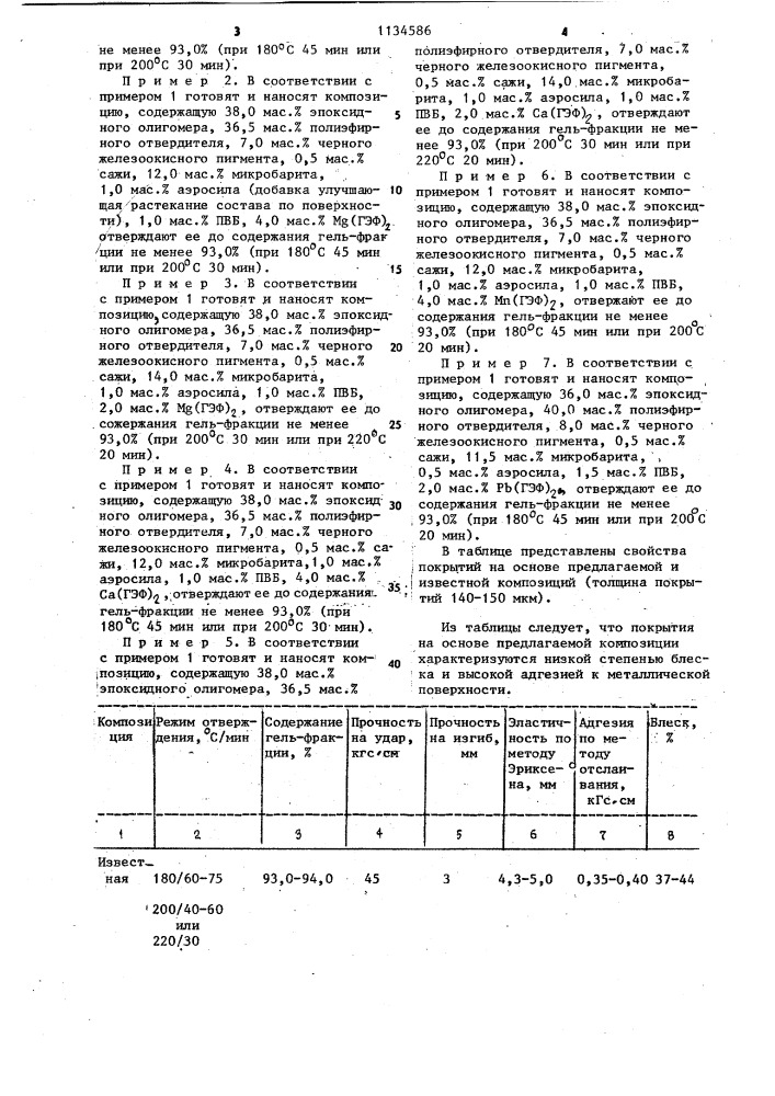 Порошковая композиция для покрытий (патент 1134586)