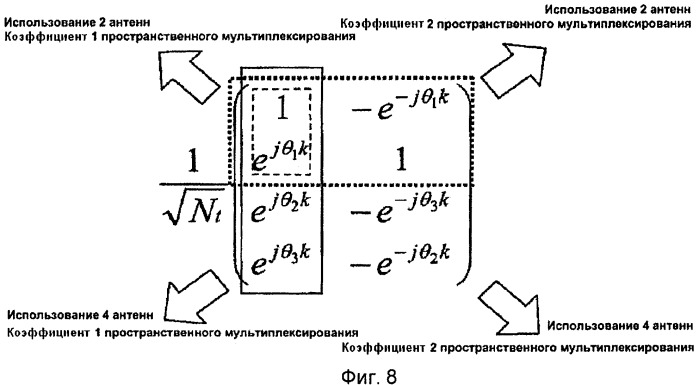 Генерирование сигналов с использованием предварительного кодирования на основе фазового сдвига (патент 2439834)