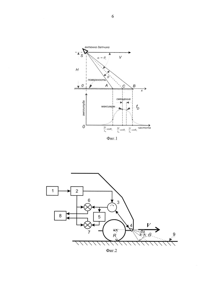 Радиоволновый способ измерения путевой скорости (патент 2663215)