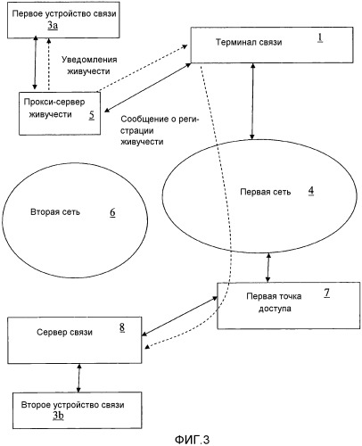 Способ, устройство и система для предоставления услуги шлюза живучести (патент 2540409)