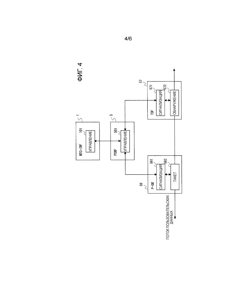 Объект mtc-iwf, объект pcrf и способ связи (патент 2654488)