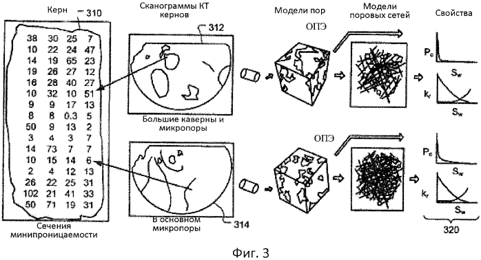 Многомасштабное цифровое моделирование породы для моделирования пласта (патент 2573739)