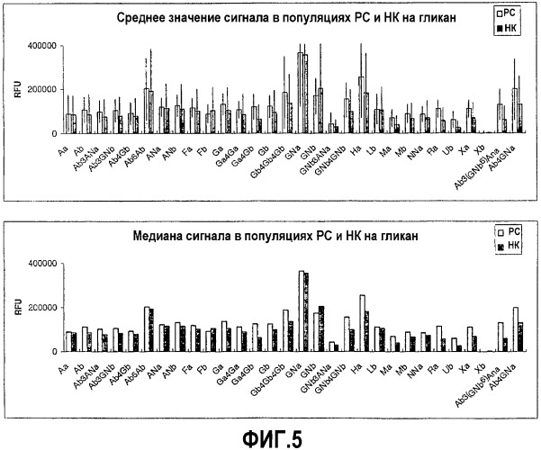 Способ диагностики рассеянного склероза (патент 2369874)