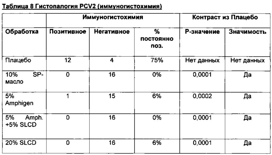 Вакцина mycoplasma hyopneumoniae (патент 2644254)