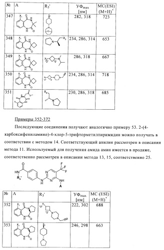 2,4-ди(аминофенил)пиримидины в качестве ингибиторов рlk-киназ (патент 2404979)