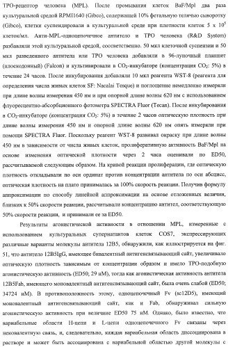 Агонистическое соединение, способное специфически узнавать и поперечно сшивать молекулу клеточной поверхности или внутриклеточную молекулу (патент 2430927)