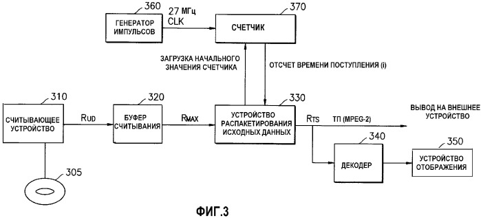 Носитель информации, хранящий данные, полученные съемкой под многими углами, а также способ и устройство для воспроизведения данных, полученных съемкой под многими углами (патент 2289888)