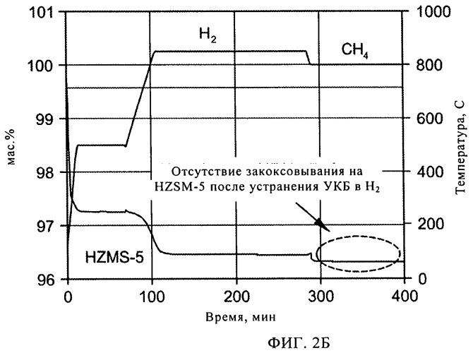 Получение ароматических соединений из алифатических (патент 2461537)