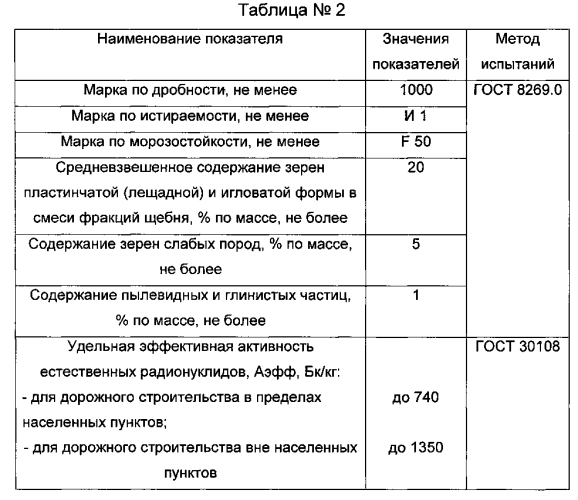 Литой армированный фиброасфальтобетон (патент 2564707)