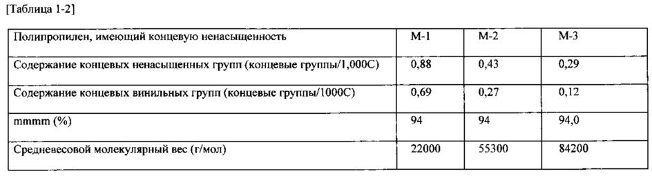 Смола на основе олефина, способ ее получения и композиция на основе пропиленовой смолы (патент 2647310)