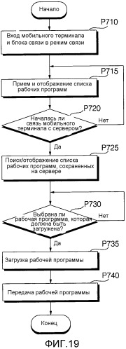 Бытовое устройство, системы бытового устройства и способ приведения их в действие (патент 2544824)