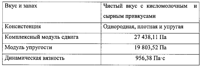 Способ производства аналога сыра (патент 2564117)