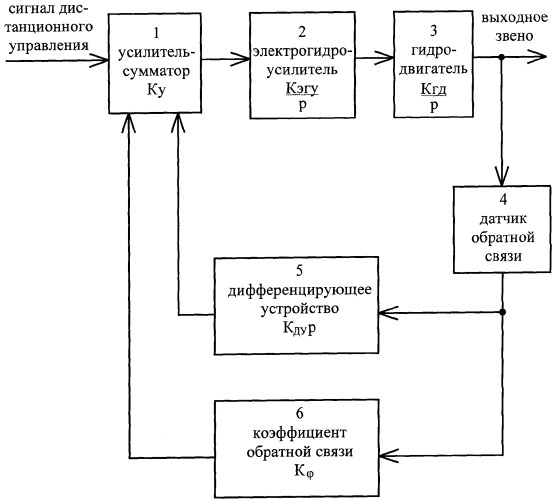 Дроссельный электрогидропривод (патент 2362054)