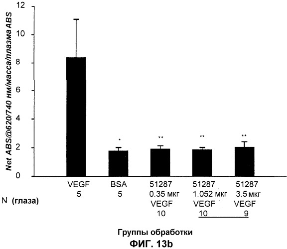 Стабильные и растворимые антитела, ингибирующие vegf (патент 2531523)