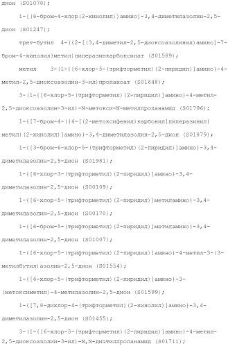 Соединения, обладающие противораковой активностью (патент 2482111)