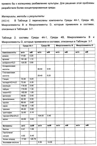 Производство полипептидов (патент 2451082)