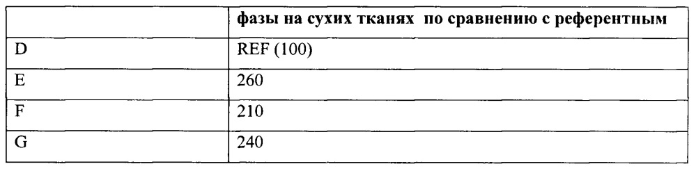 Композиция моющего средства для стирки (патент 2659218)
