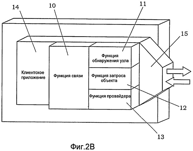 Сетевая система (патент 2409843)