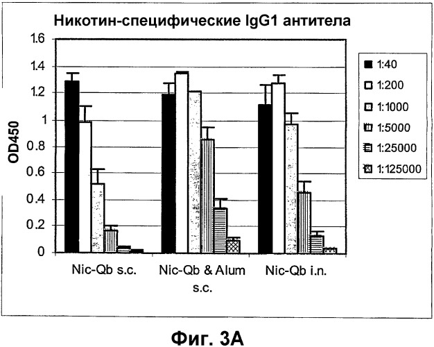 Конъюгаты гаптен-носитель и их применение (патент 2326693)