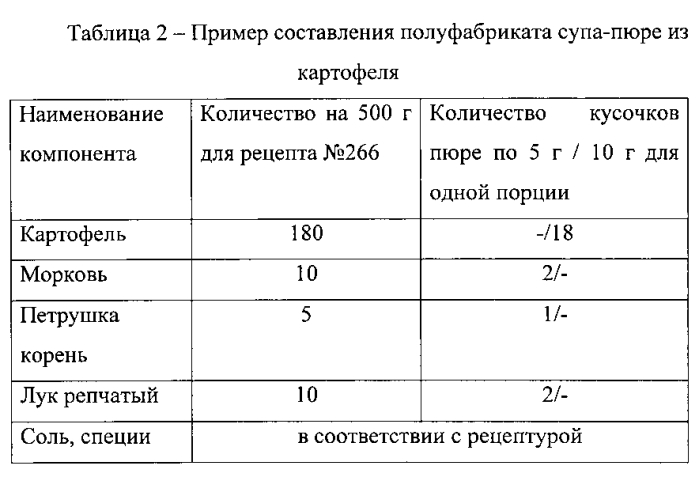 Способ приготовления пюреобразных многокомпонентных продуктов длительного срока хранения (патент 2579504)