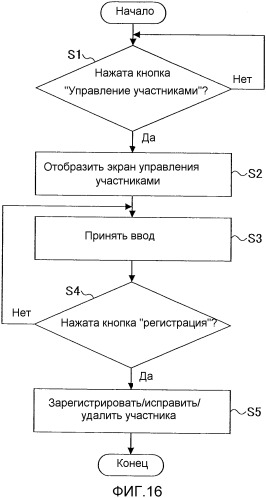 Устройство поддержки хода работы конференции (патент 2540790)