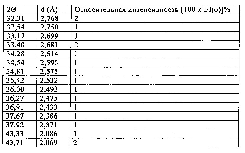 Материал молекулярного сита, его синтез и применение (патент 2617353)