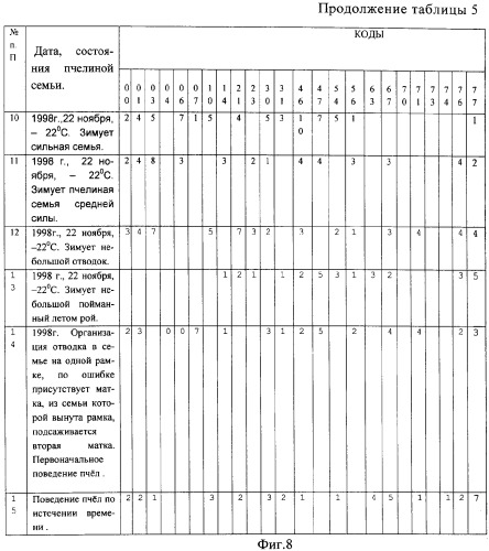 Способ определения информативных частотных полос акустического сигнала пчелиных семей при распознавании их состояний (патент 2287138)