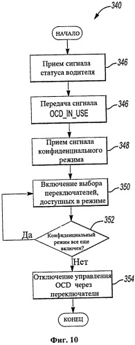 Система и способ передачи информации о транспортном средстве на устройство связи пользователя (патент 2543492)