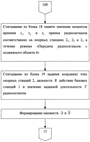 Способ определения местоположения подвижного объекта (патент 2258239)