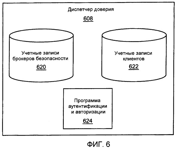 Система и способ для предоставления безопасного доступа к встроенным устройствам с использованием диспетчера доверия и брокера безопасности (патент 2384963)