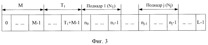 Способ кодирования сигнала и способ декодирования сигнала (патент 2486610)