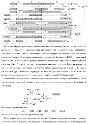 Способ логико-динамического процесса суммирования позиционных аргументов аналоговых сигналов [ni]f(2n) и [mi]f(2n) с применением арифметических аксиом троичной системы счисления f(+1,0,-1) и формированием результирующей суммы аналоговых сигналов [sj]f(2n) в позиционном формате (русская логика) (патент 2439659)