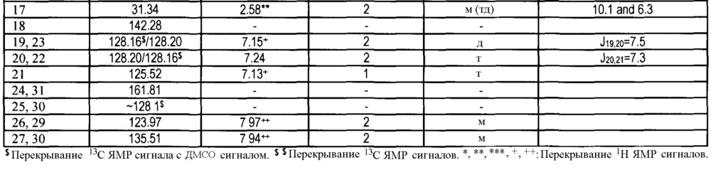 Новые способы получения простагландинамидов (патент 2618223)