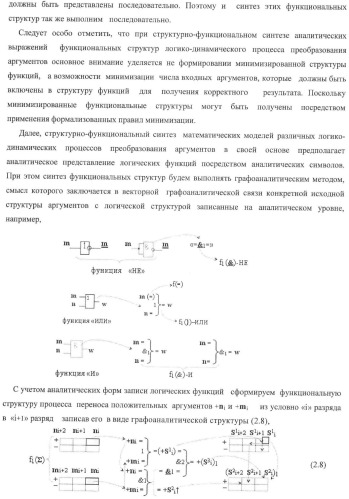 Входная структура параллельного сумматора в позиционно-знаковых кодах f(+/-) (варианты) (патент 2378682)