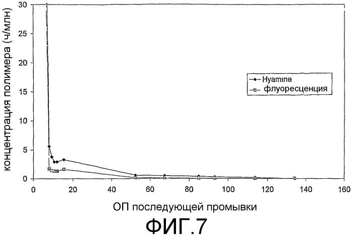 Меченые ингибирующие образование накипи полимеры, содержащие их композиции и способ предотвращения или регулирования образования накипи (патент 2315778)