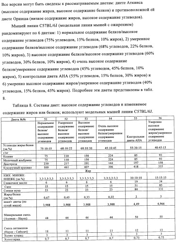 Способ и композиция для улучшения с помощью питания регуляции глюкозы и действия инсулина (патент 2421076)