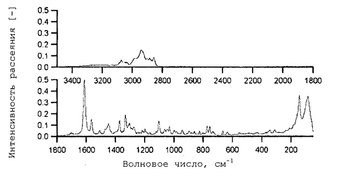 Гемифумаратная соль 1-[4-[1-(4-циклогексил-3-трифторметилбензилоксиимино)этил]-2-этилбензил] азетидин-3-карбоновой кислоты (патент 2518114)