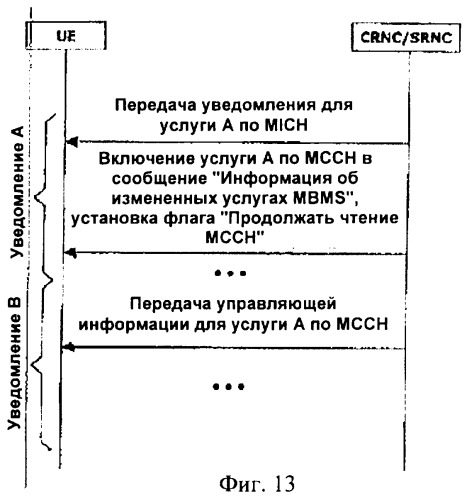 Способ распределения во времени информации о многоадресном канале управления (патент 2392776)